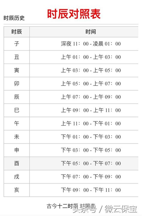 子時是什麼時候|十二時辰對照表